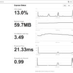 Monitoreo en tiempo real para apps ExpressJS