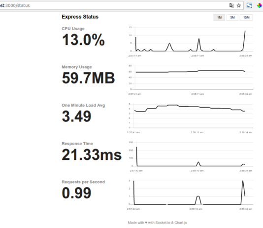 Monitoreo en tiempo real